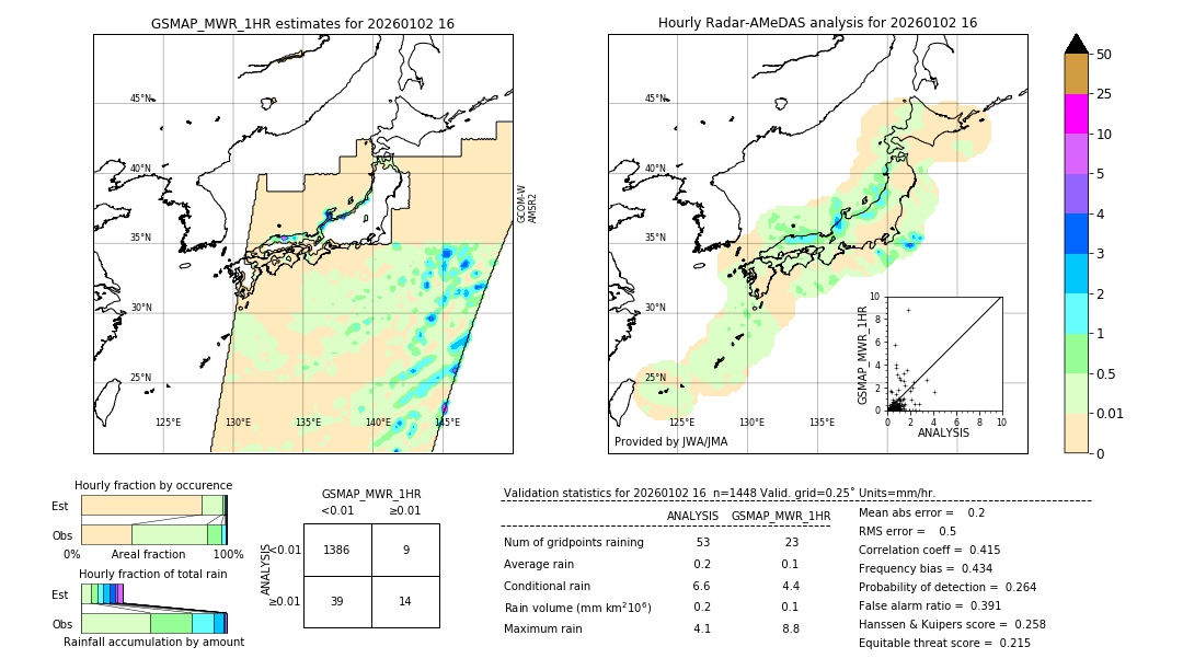 GSMaP MWR validation image. 2026/01/02 16