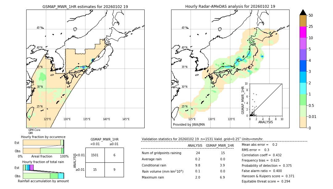 GSMaP MWR validation image. 2026/01/02 19