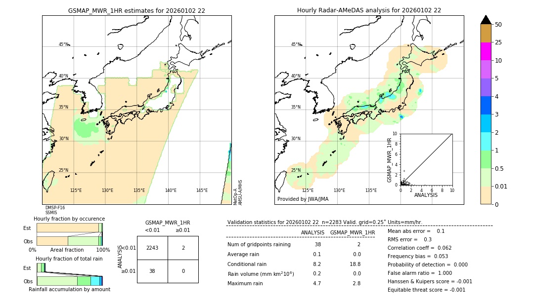 GSMaP MWR validation image. 2026/01/02 22