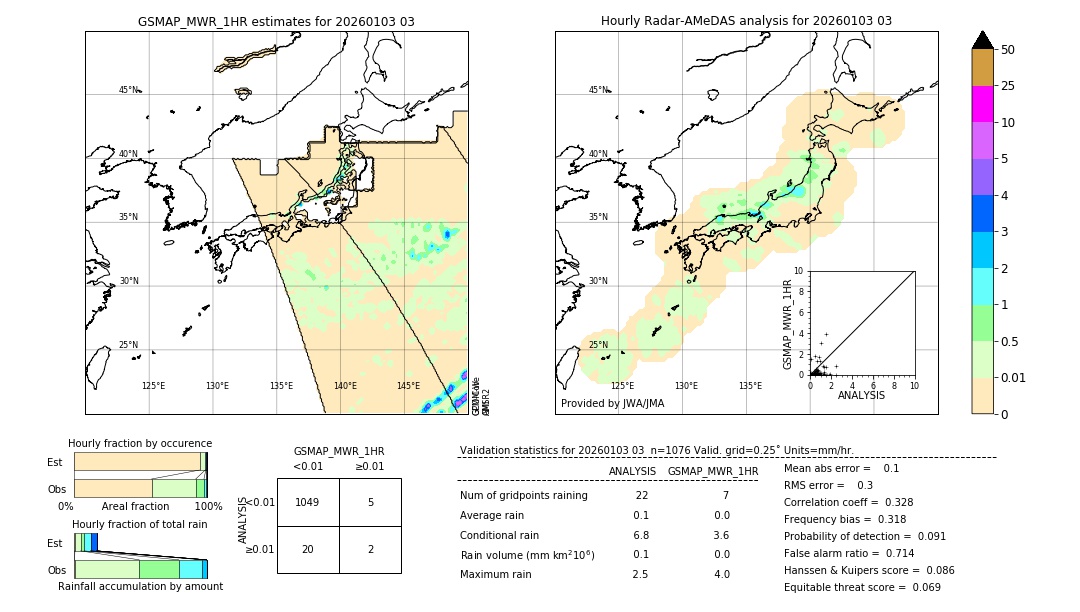 GSMaP MWR validation image. 2026/01/03 03
