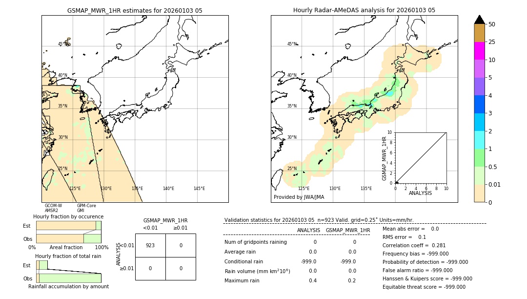GSMaP MWR validation image. 2026/01/03 05