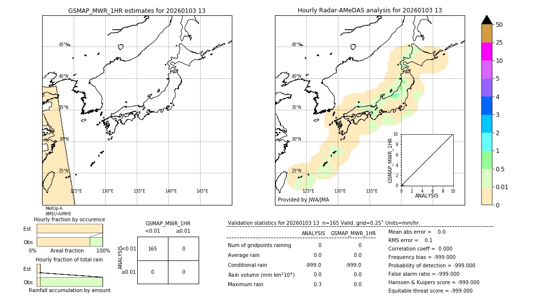 GSMaP MWR validation image. 2026/01/03 13