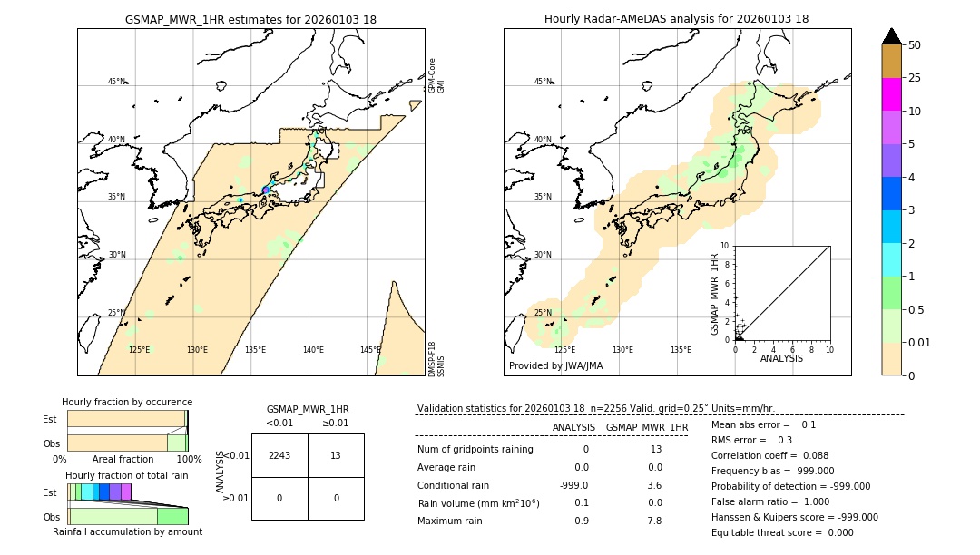 GSMaP MWR validation image. 2026/01/03 18