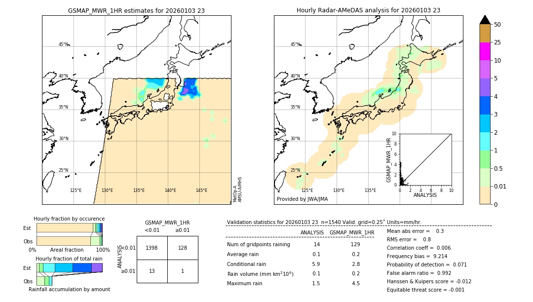 GSMaP MWR validation image. 2026/01/03 23