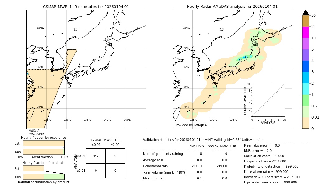 GSMaP MWR validation image. 2026/01/04 01
