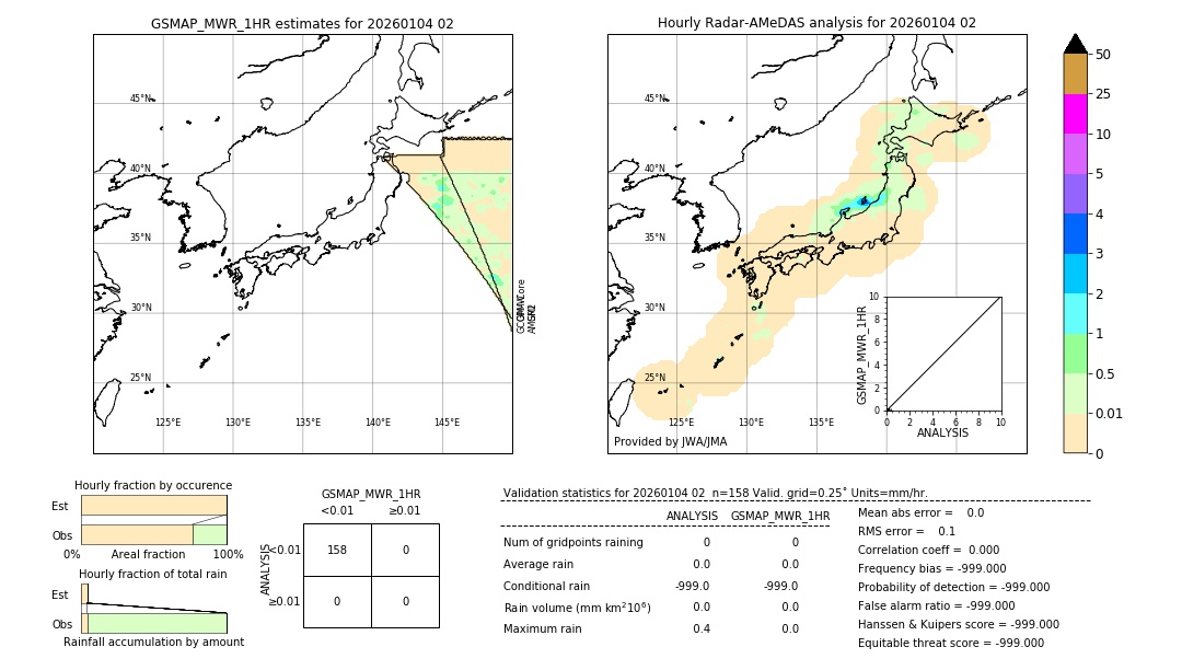 GSMaP MWR validation image. 2026/01/04 02