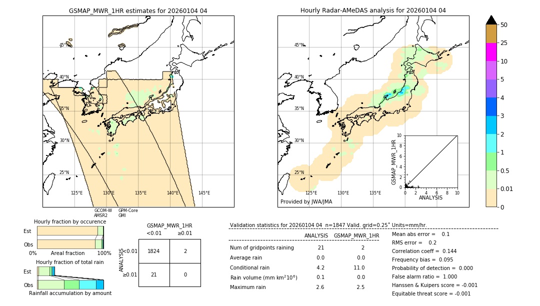 GSMaP MWR validation image. 2026/01/04 04