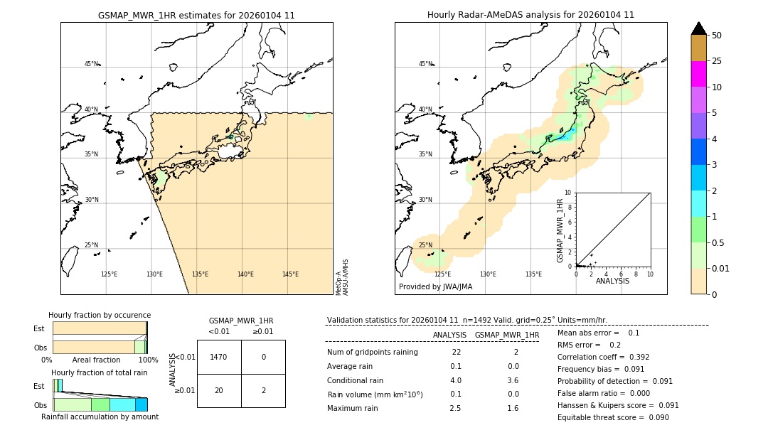 GSMaP MWR validation image. 2026/01/04 11