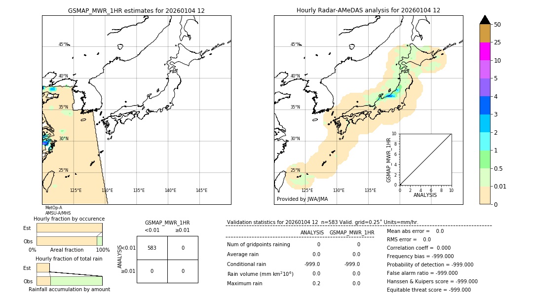 GSMaP MWR validation image. 2026/01/04 12