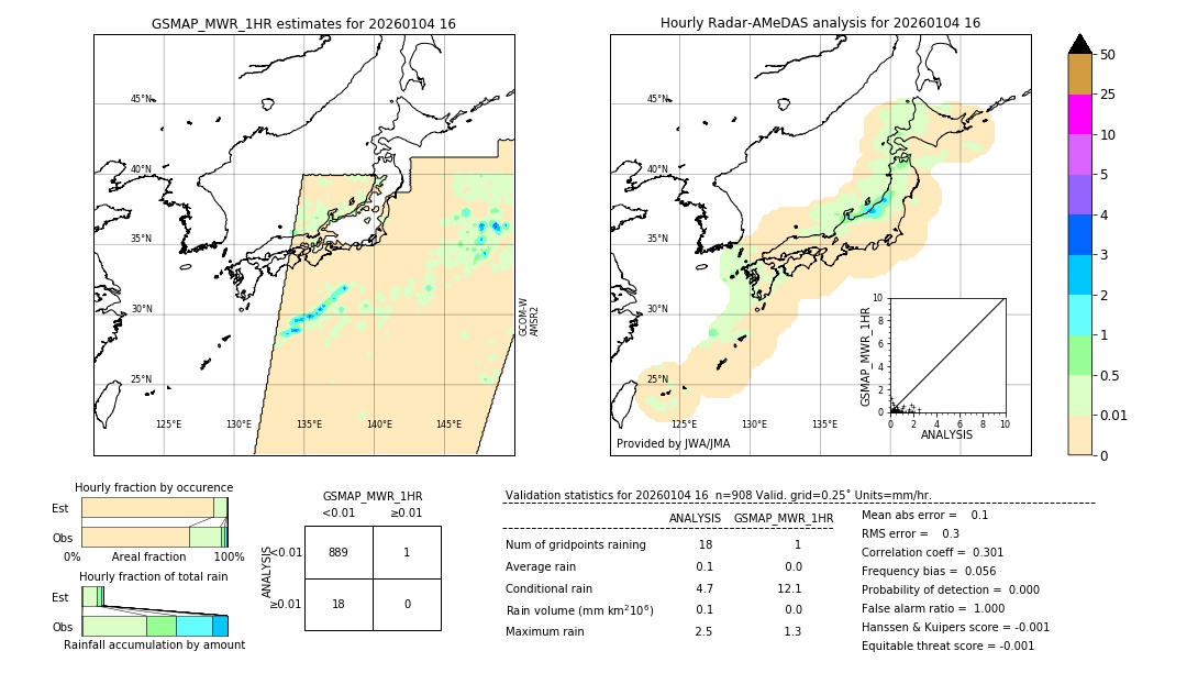 GSMaP MWR validation image. 2026/01/04 16