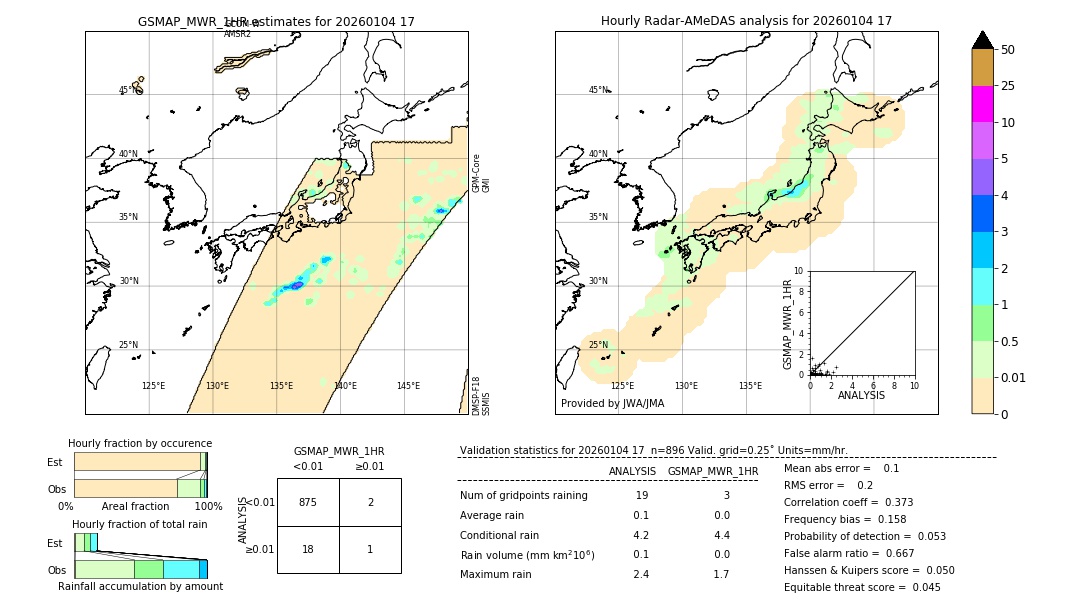 GSMaP MWR validation image. 2026/01/04 17