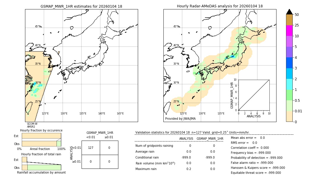 GSMaP MWR validation image. 2026/01/04 18