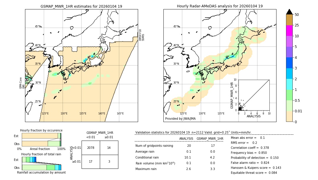 GSMaP MWR validation image. 2026/01/04 19