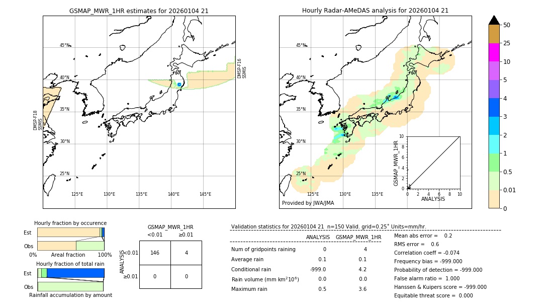 GSMaP MWR validation image. 2026/01/04 21