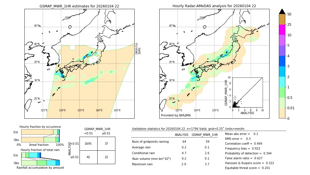 GSMaP MWR validation image. 2026/01/04 22