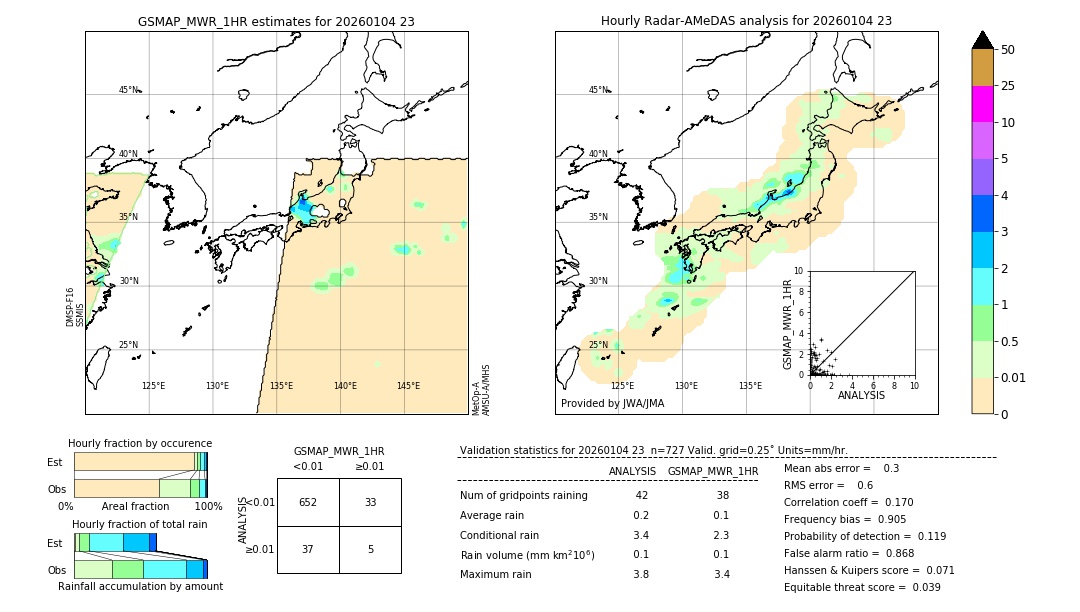 GSMaP MWR validation image. 2026/01/04 23