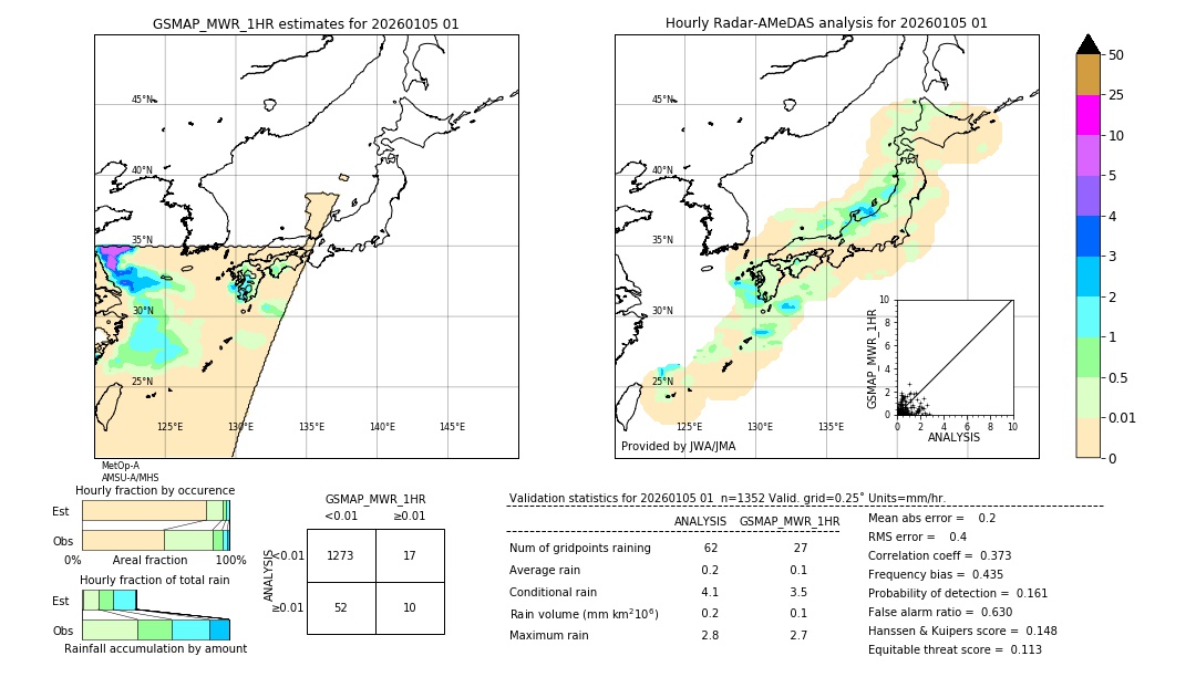 GSMaP MWR validation image. 2026/01/05 01