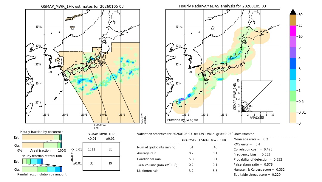 GSMaP MWR validation image. 2026/01/05 03