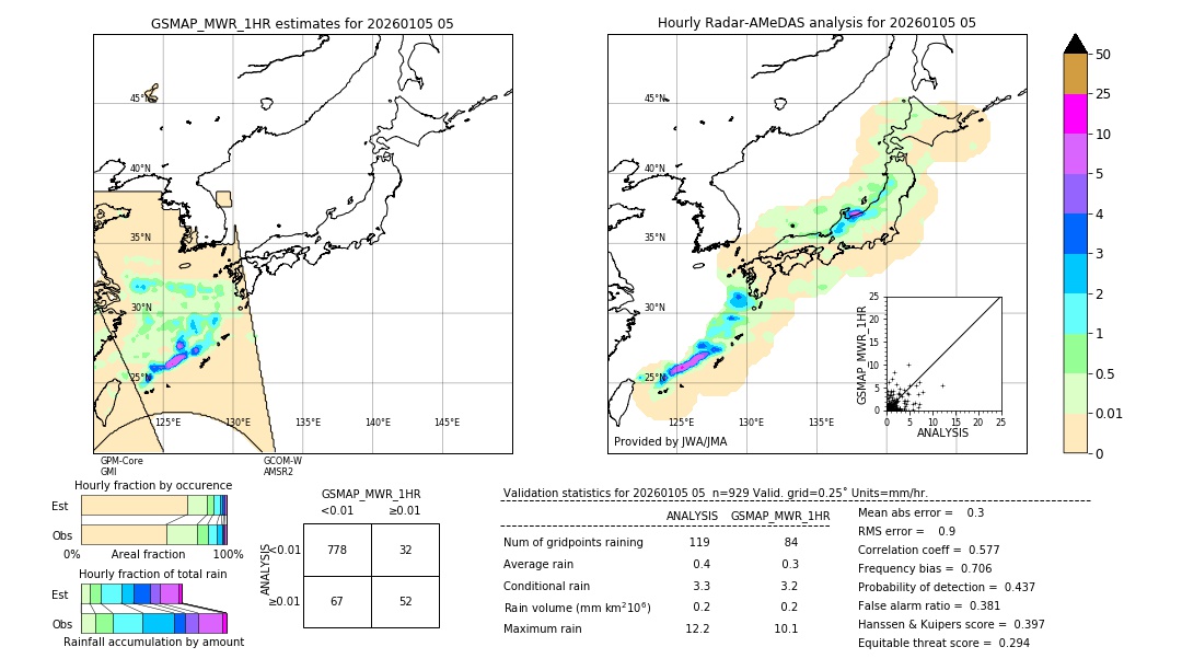 GSMaP MWR validation image. 2026/01/05 05