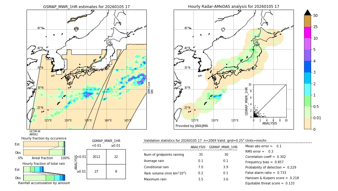 GSMaP MWR validation image. 2026/01/05 17