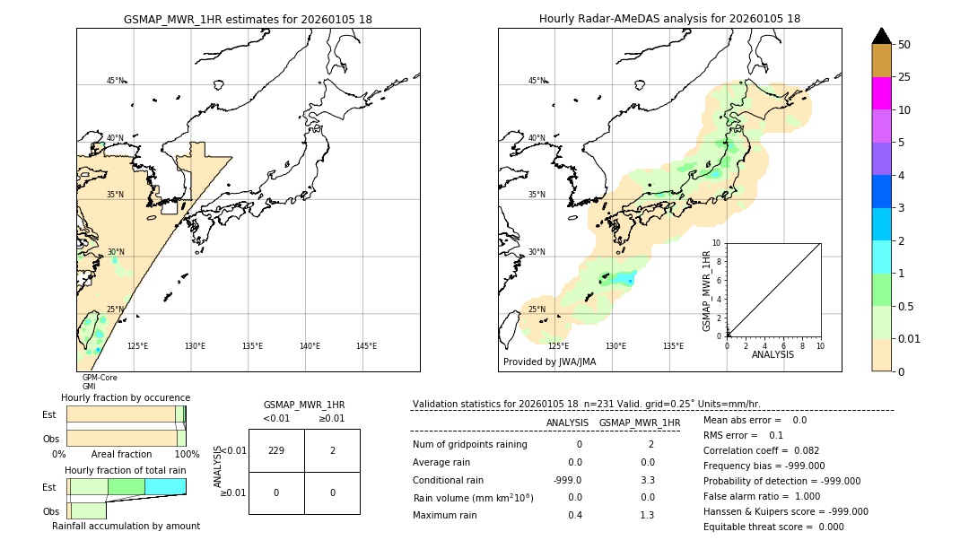 GSMaP MWR validation image. 2026/01/05 18
