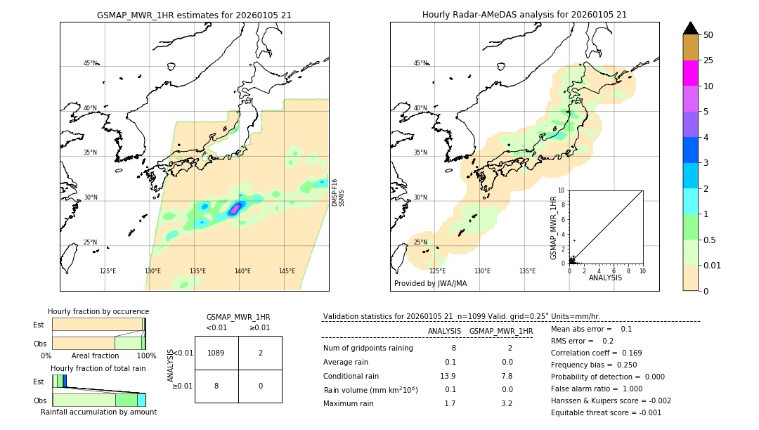 GSMaP MWR validation image. 2026/01/05 21