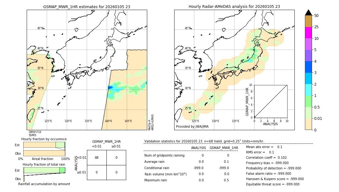 GSMaP MWR validation image. 2026/01/05 23