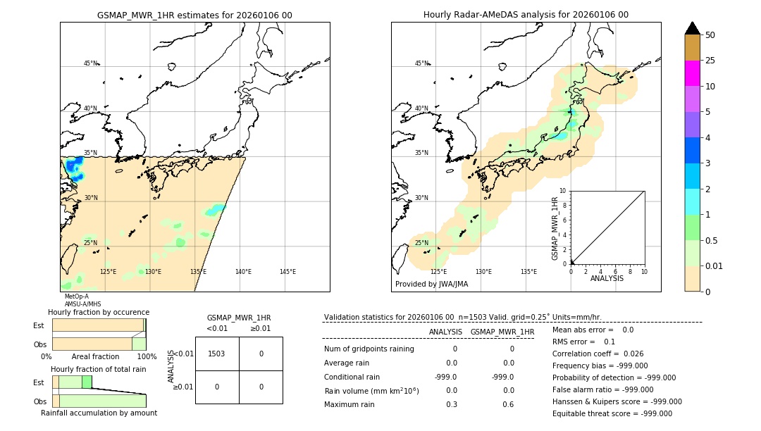 GSMaP MWR validation image. 2026/01/06 00