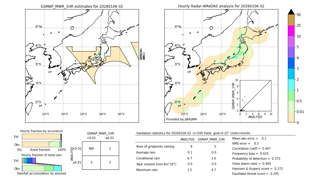GSMaP MWR validation image. 2026/01/06 02