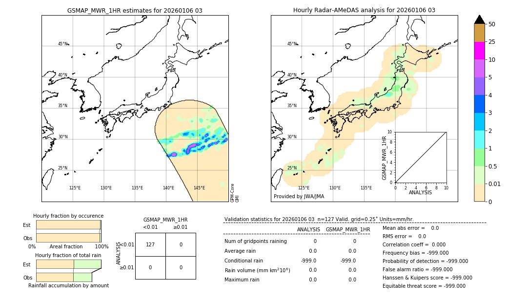 GSMaP MWR validation image. 2026/01/06 03