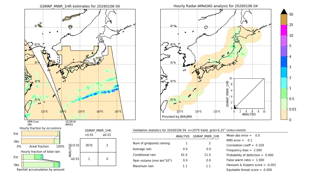 GSMaP MWR validation image. 2026/01/06 04