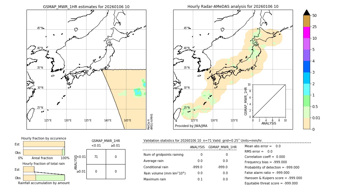 GSMaP MWR validation image. 2026/01/06 10