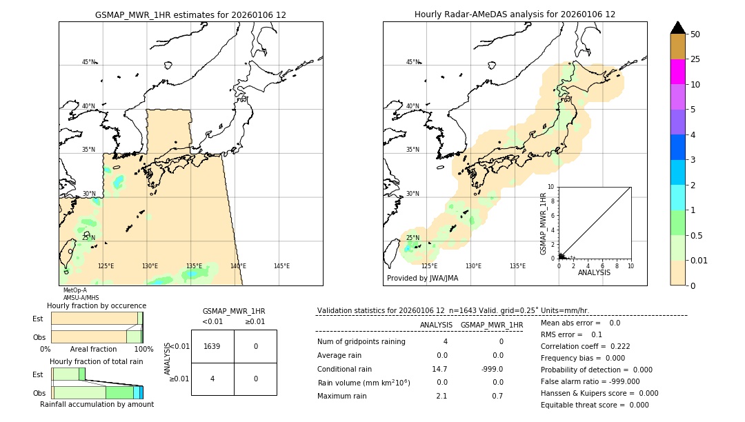 GSMaP MWR validation image. 2026/01/06 12