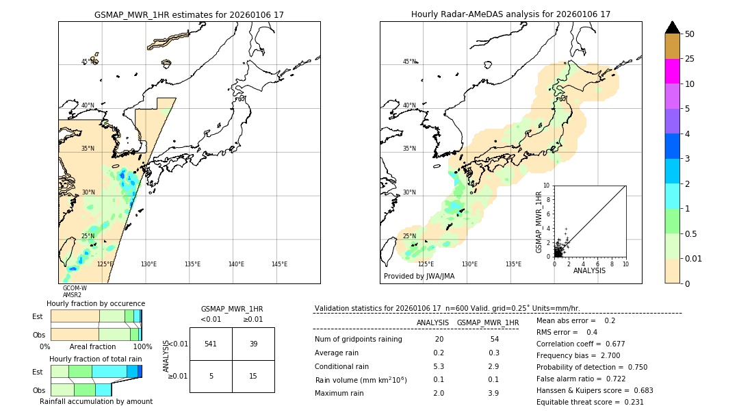 GSMaP MWR validation image. 2026/01/06 17