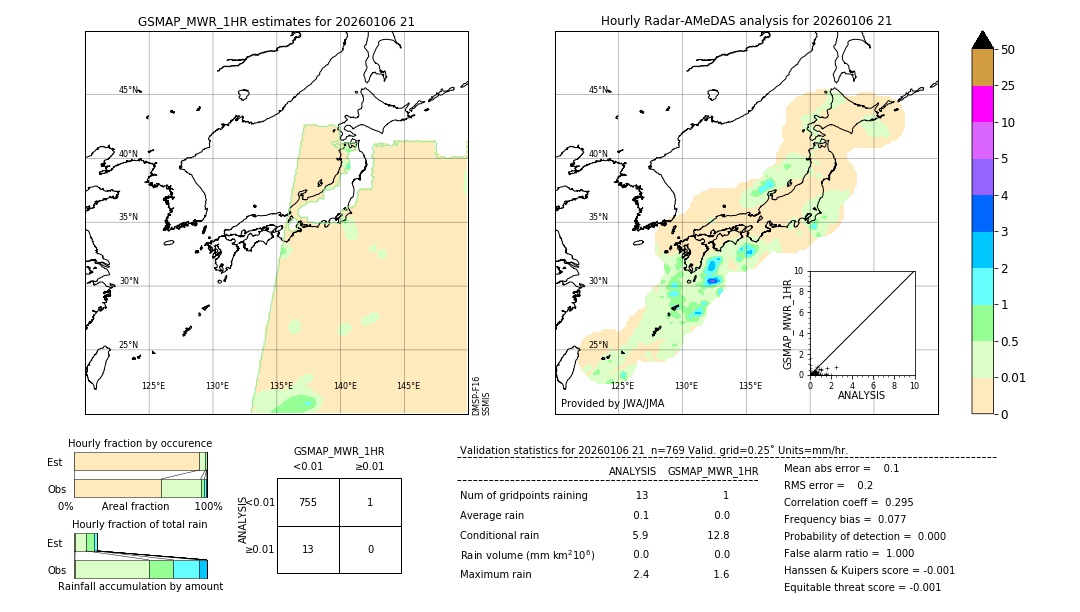 GSMaP MWR validation image. 2026/01/06 21