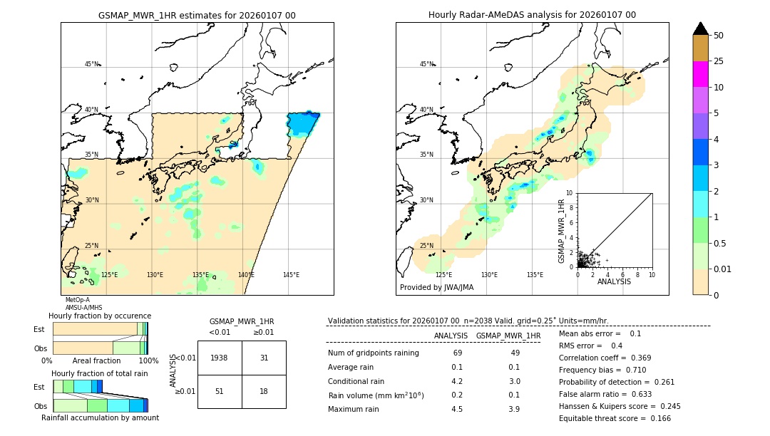 GSMaP MWR validation image. 2026/01/07 00