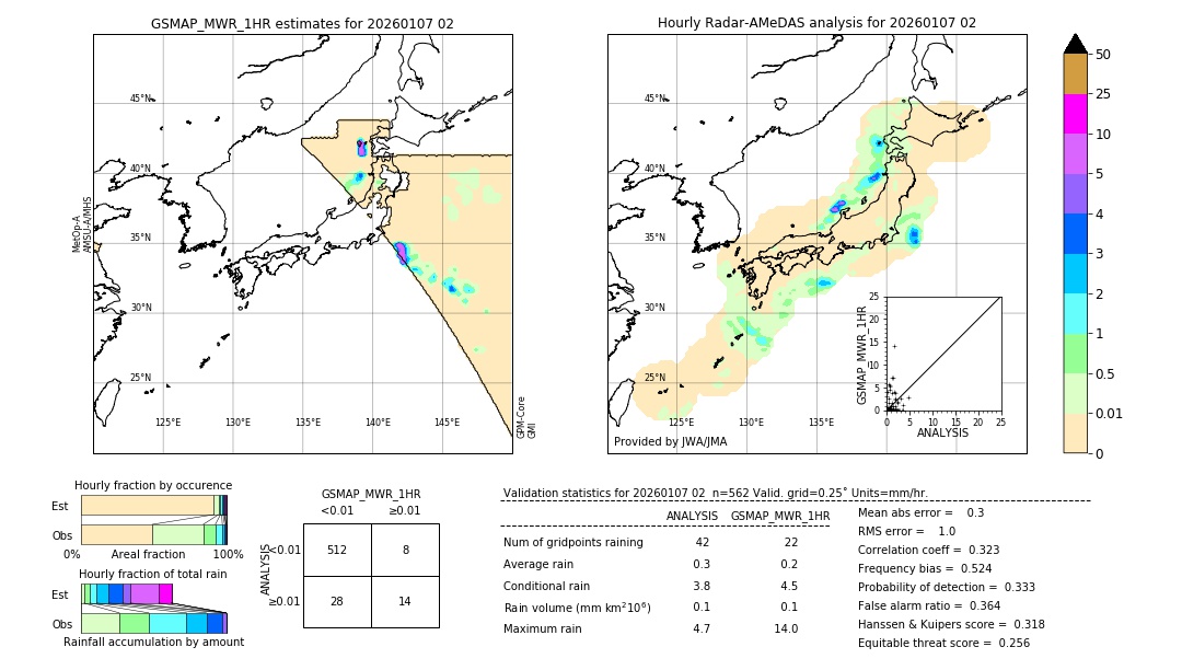 GSMaP MWR validation image. 2026/01/07 02