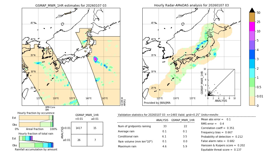 GSMaP MWR validation image. 2026/01/07 03