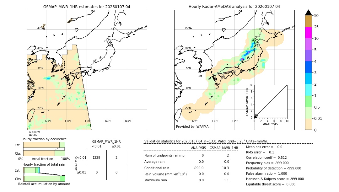 GSMaP MWR validation image. 2026/01/07 04