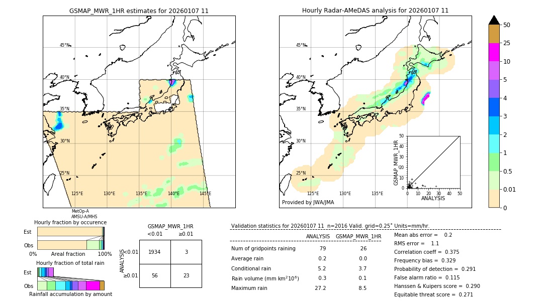 GSMaP MWR validation image. 2026/01/07 11