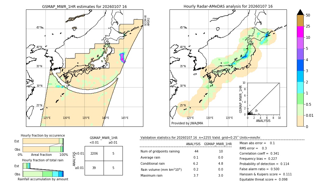 GSMaP MWR validation image. 2026/01/07 16