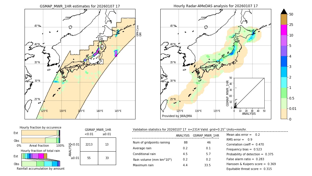 GSMaP MWR validation image. 2026/01/07 17