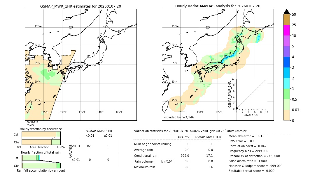 GSMaP MWR validation image. 2026/01/07 20
