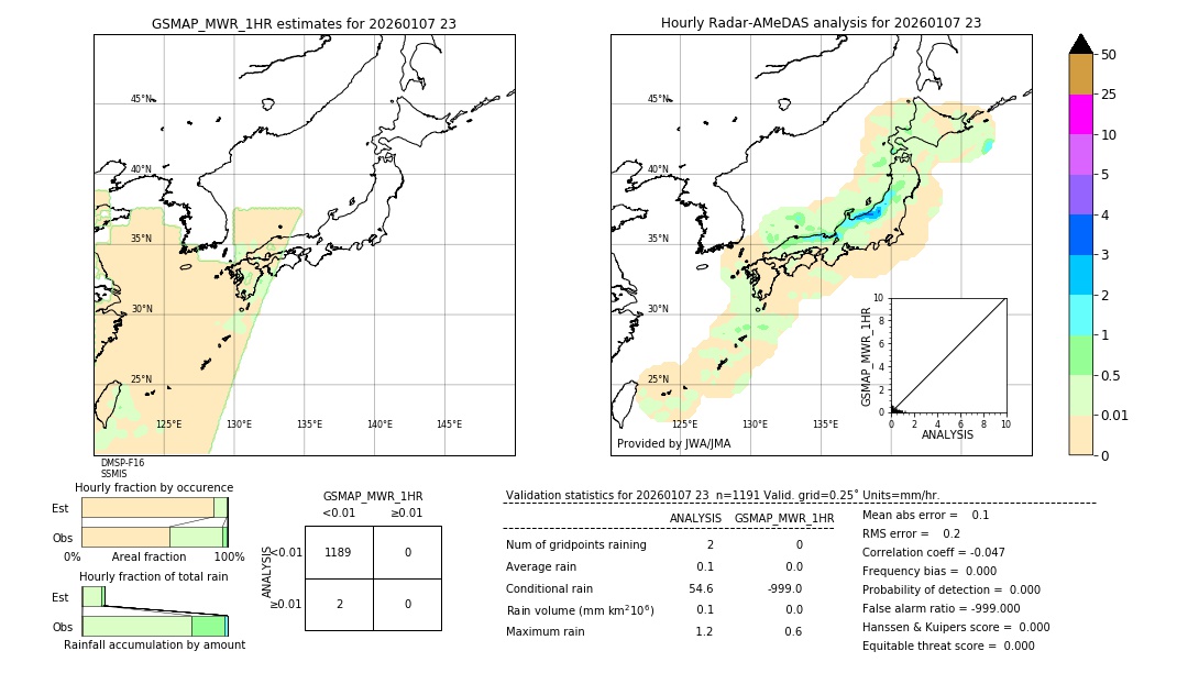 GSMaP MWR validation image. 2026/01/07 23