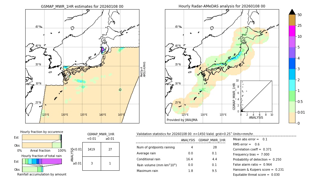 GSMaP MWR validation image. 2026/01/08 00