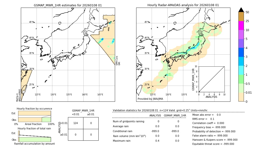 GSMaP MWR validation image. 2026/01/08 01