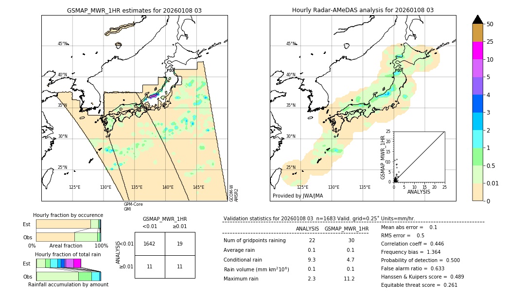 GSMaP MWR validation image. 2026/01/08 03