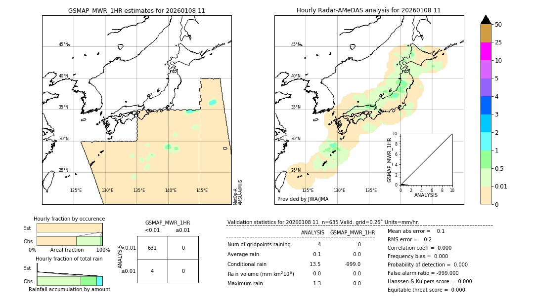 GSMaP MWR validation image. 2026/01/08 11