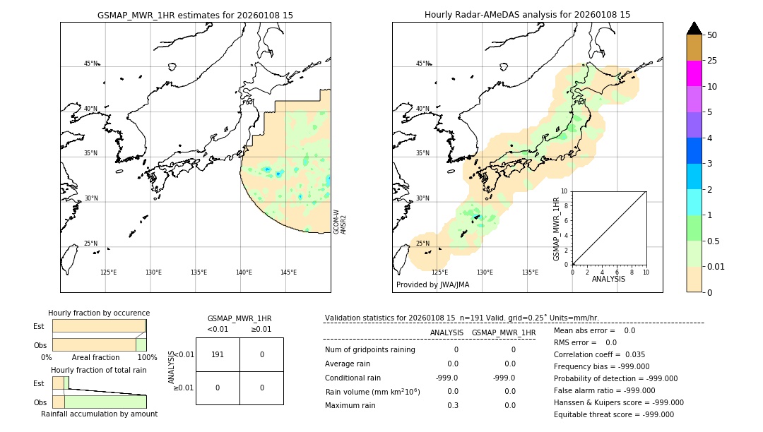 GSMaP MWR validation image. 2026/01/08 15