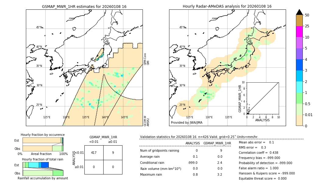 GSMaP MWR validation image. 2026/01/08 16